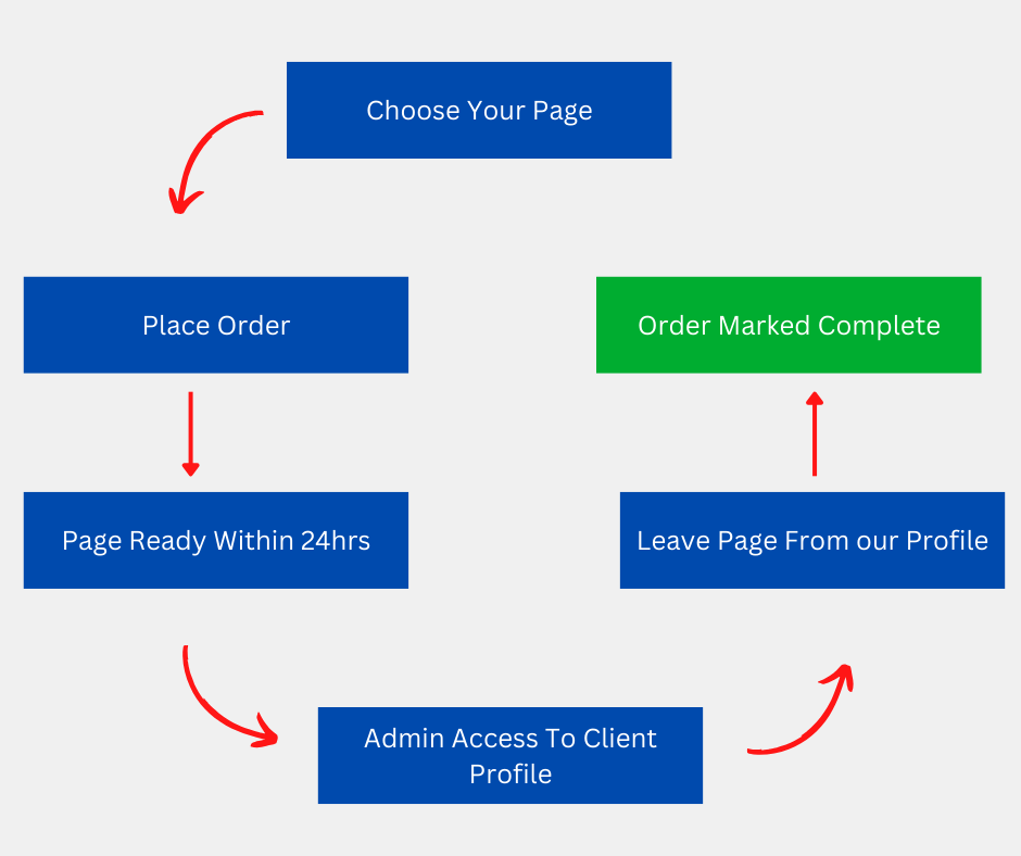 Message On Whatsapp To Choose Your Package